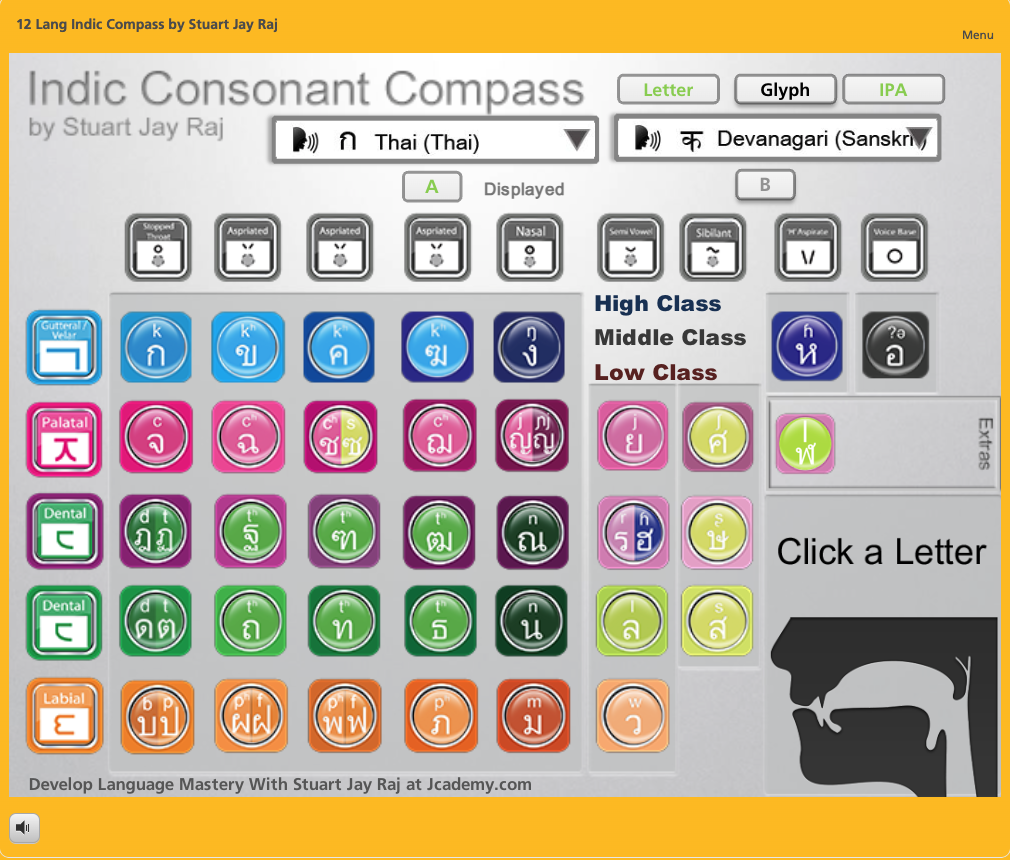 Legacy Indic Consonant Compass